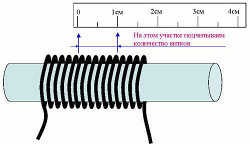 Определение сопротивления провода по диаметру жилы