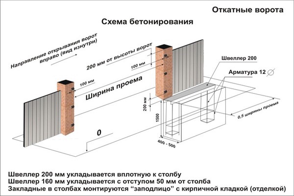 Схема бетонирования под откатные ворота