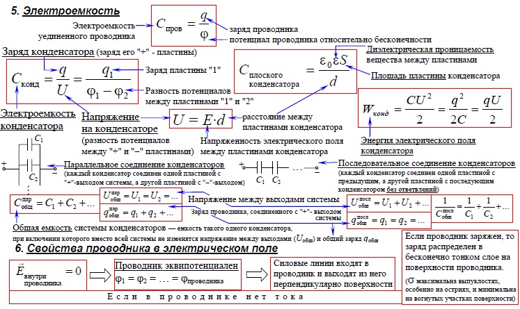 Конденсатор физика 8 класс