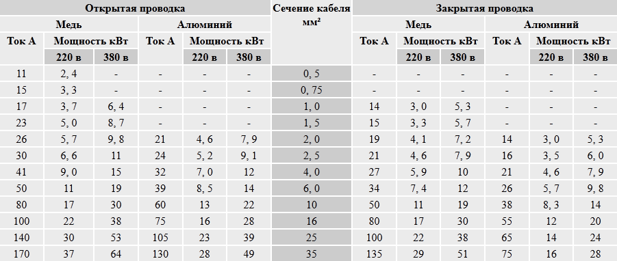 Проводка в доме