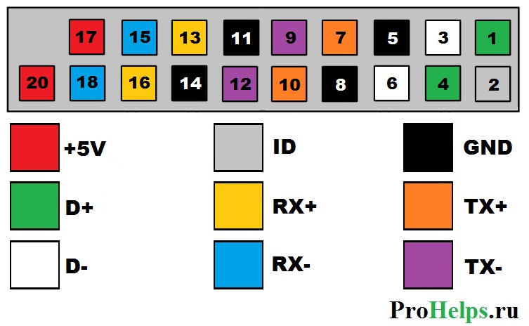 Pin_mat_USB3.0