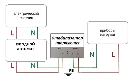 Ремонт стабилизатора напряжения своими руками