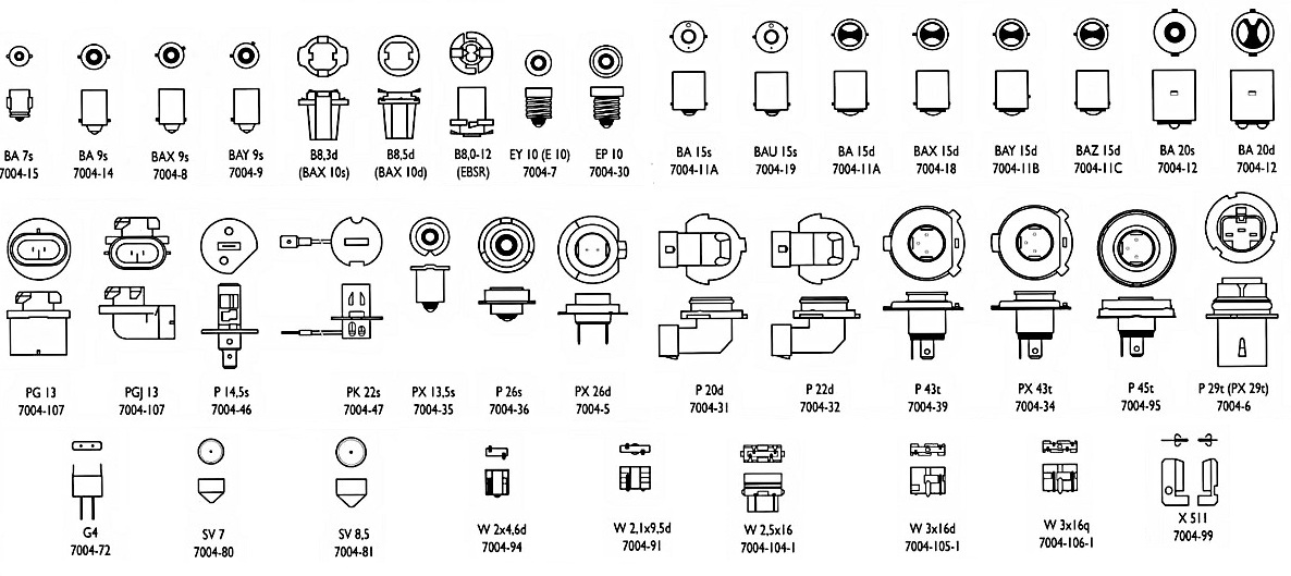 Основные типы цоколей автоламп