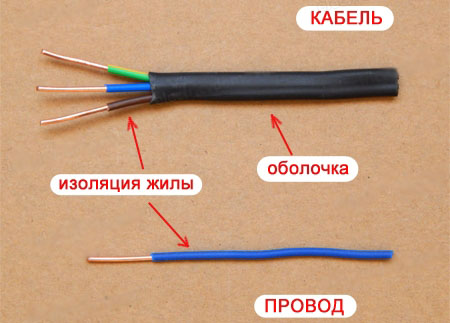 Проводимость меди и алюминия таблица