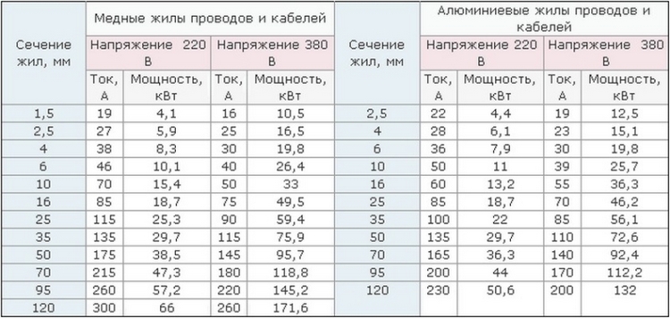 Проводимость меди и алюминия таблица