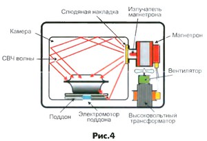 Схема работы печи