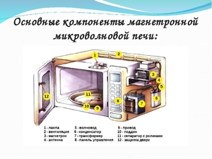 Как выбрать печь