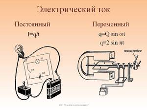 Как обозначается переменный ток