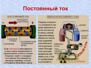 Частота тока