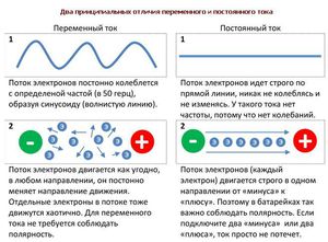 Как проверить напряжение