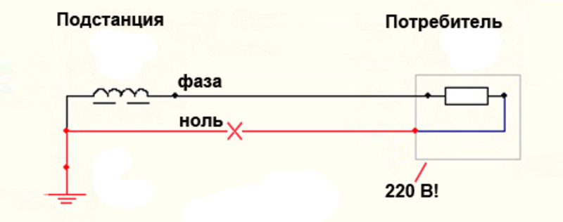 Схема заземления