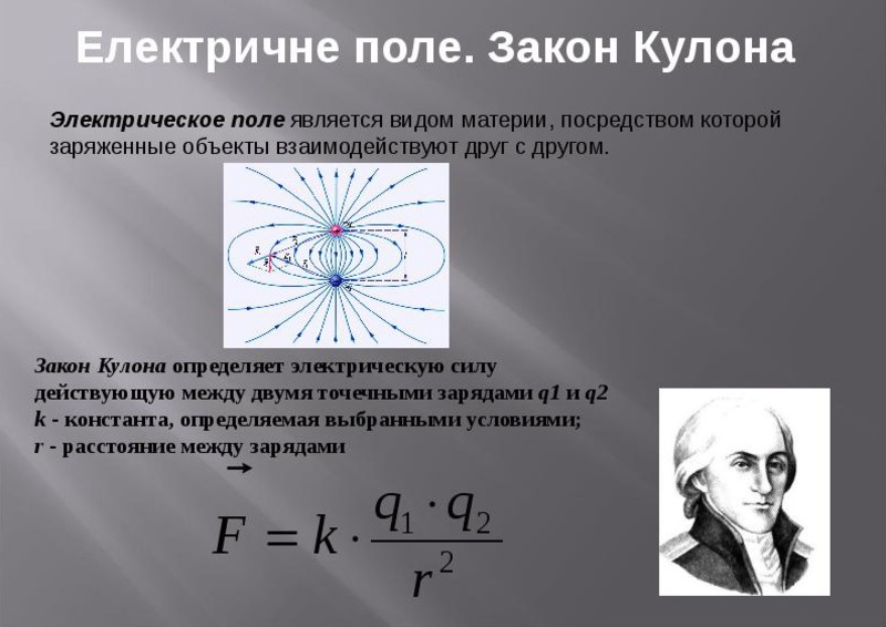 История появления теории электрического поля