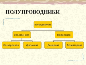 Что такое полупроводники