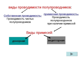 Применение универсальных материалов