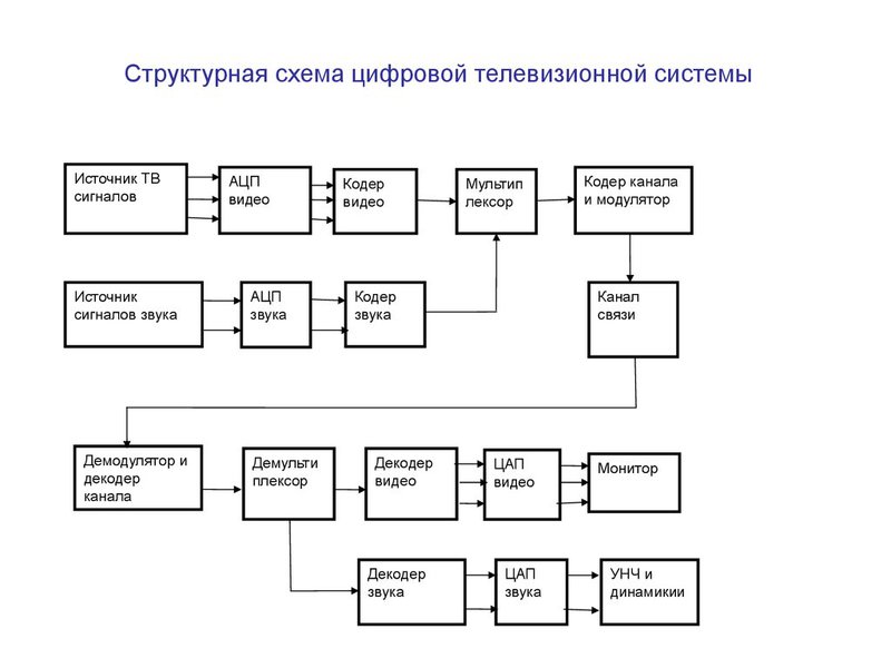 Последний раз этот чертеж редактировался с использованием документации модели в новой версии autocad