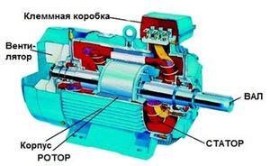 Ад с фазным ротором устройство