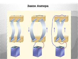 Закон Ампера