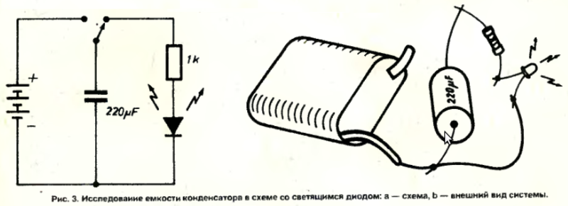 Электрическая емкость конденсатора