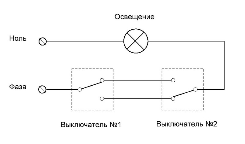 Проходная система подключения