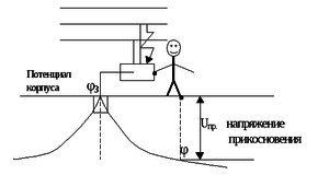 Что такое изолированная нейтраль