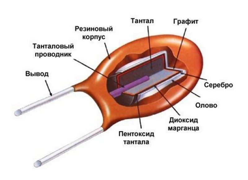 Устройство танталового конденсатора