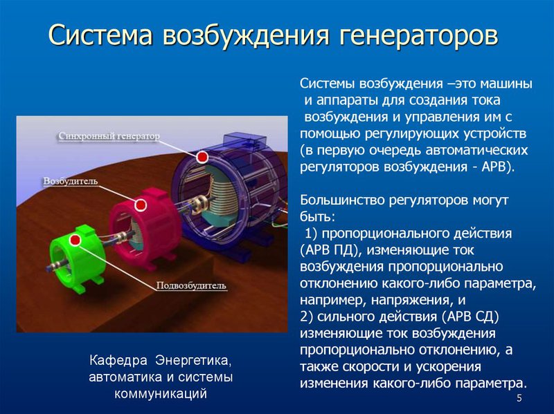 Используемые структуры возбуждения