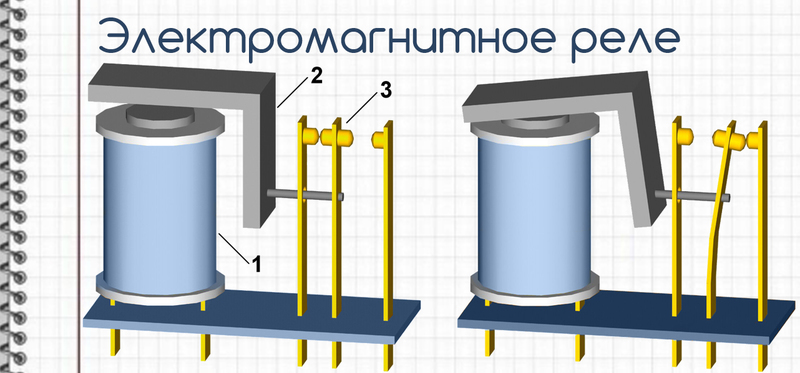 Принцип действия электромагнитного реле