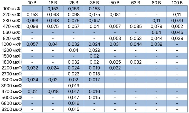 Цифровая маркировка конденсаторов таблица