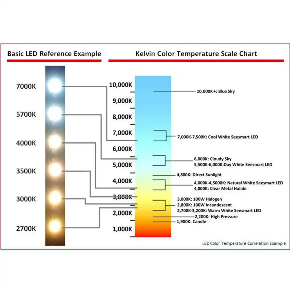 Световая температура. Цветовая температура: 2700 Кельвин. 6500 Кельвин цвет. Температура светодиодных ламп таблица. Таблица света в Кельвинах светодиодных ламп.
