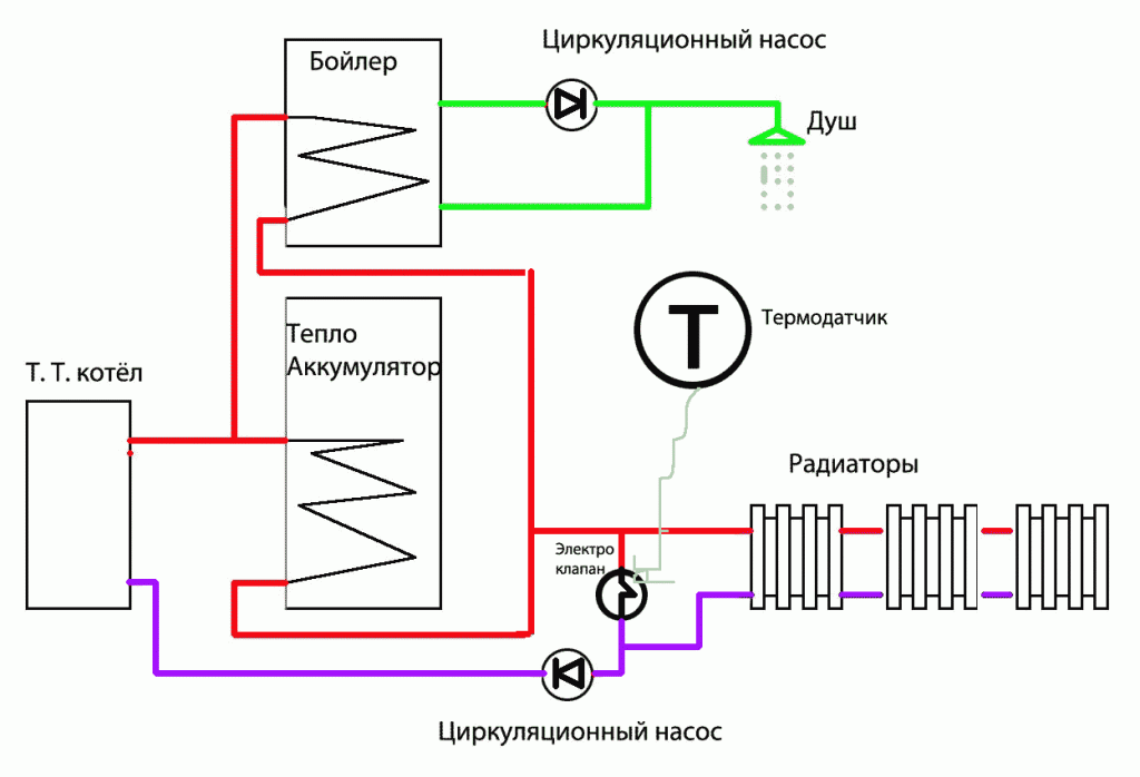Подробная схема подключения бойлера с накопительным баком к электрокотлу
