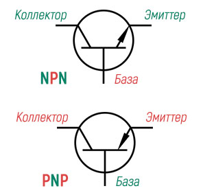 База транзистора. Эмиттер база коллектор обозначение. Обозначение транзистора база коллектор эмиттер. Транзистор на схеме база эмиттер коллектор. Транзистор обозначение на схеме база эмиттер коллектор.