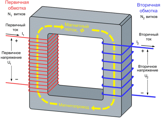 Трансформатор