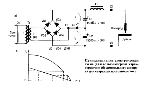 Схема 1