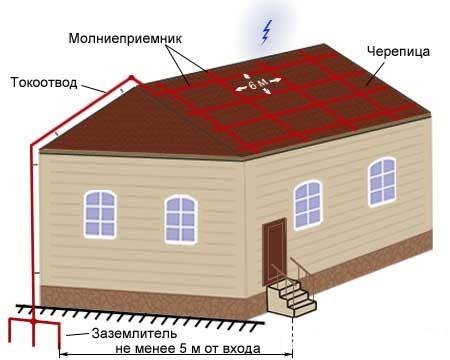 Рис. 4 Изображение системы защиты сетчатой