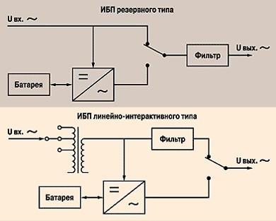 Схема ИБП