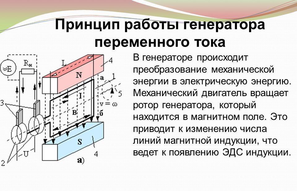 Принцип работы генератора