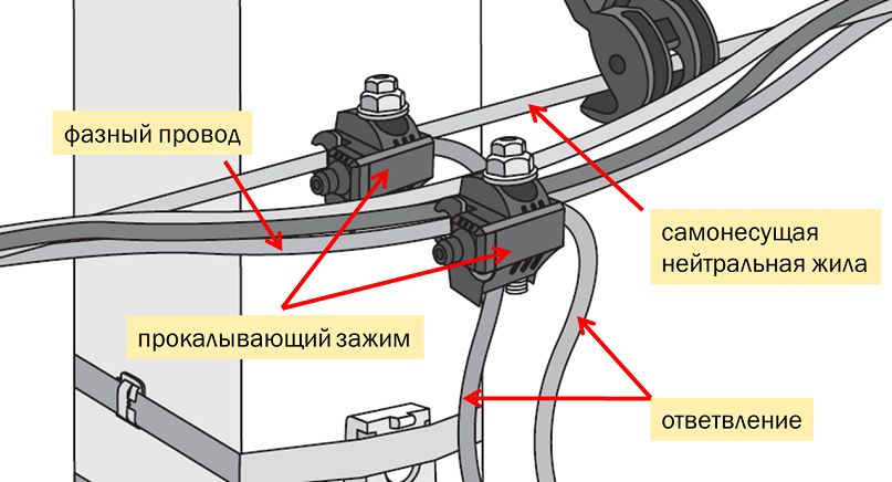 Процесс монтажа