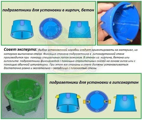 Выбор подрозетника