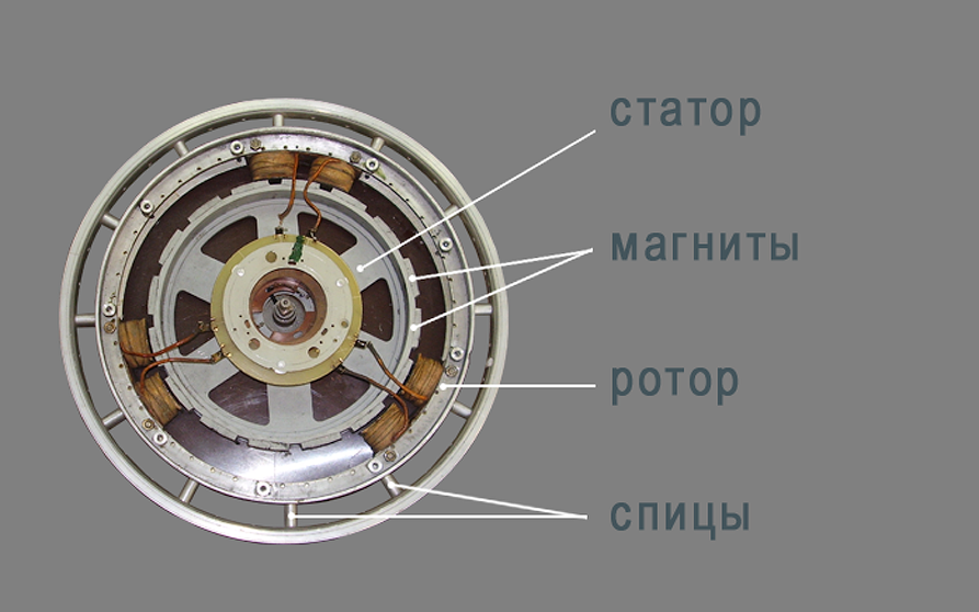 Генератор на магнитах