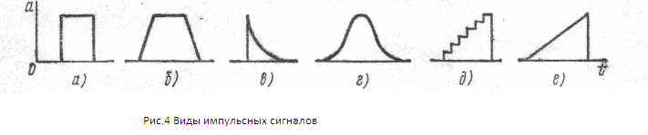 Виды импульсных сигналов