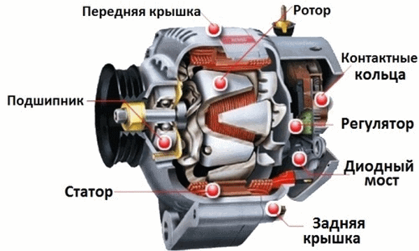 Конструкция типового генератора