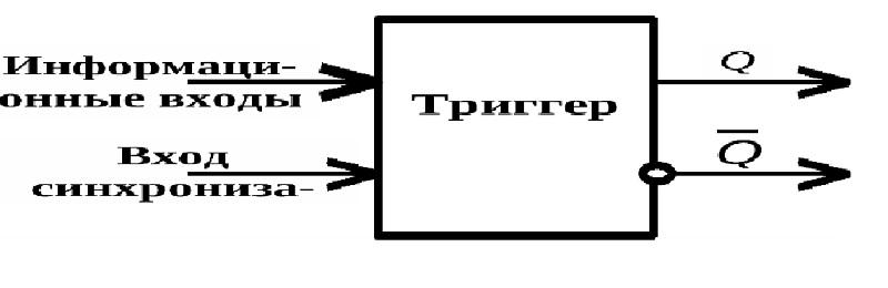 Рабочая схема триггера