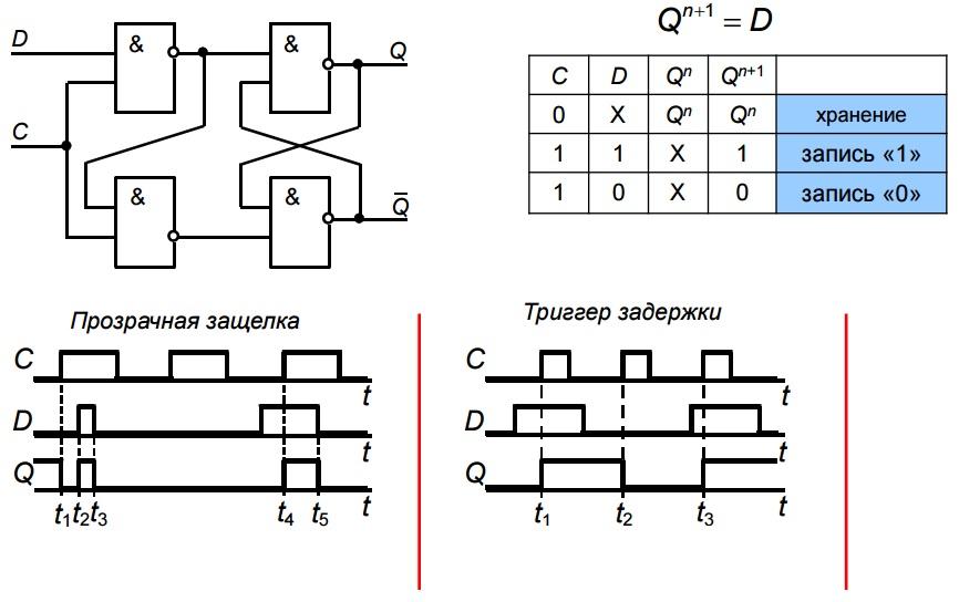 Процесс данной схемы называется p 3e p 3