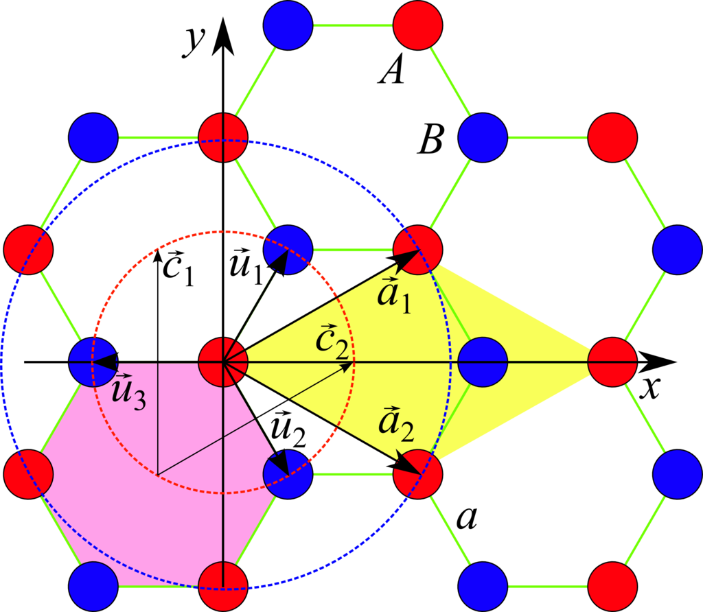 Кристаллическая графеновая решётка