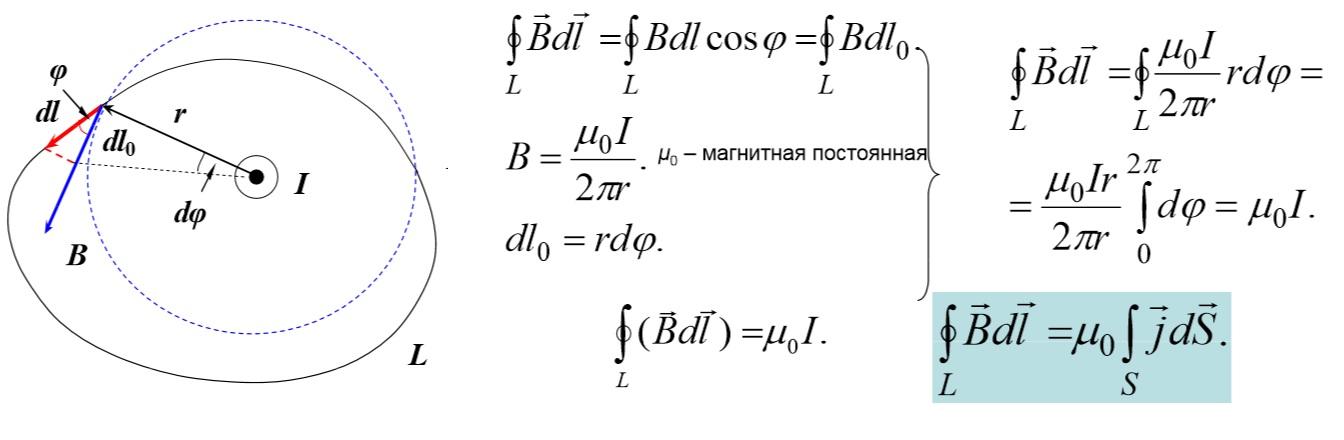 Интегральная формула закона полного тока