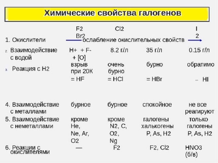 Химические особенности солеродов