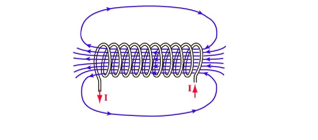 Схематический рисунок поясняет направление втягивающей силы, которая образуется в центральной оси соленоида
