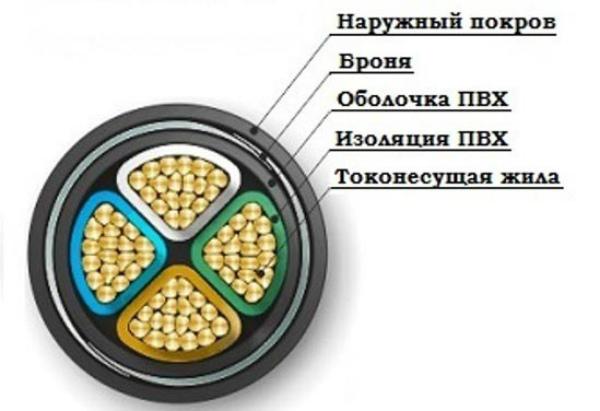 Многожильный силовой кабель