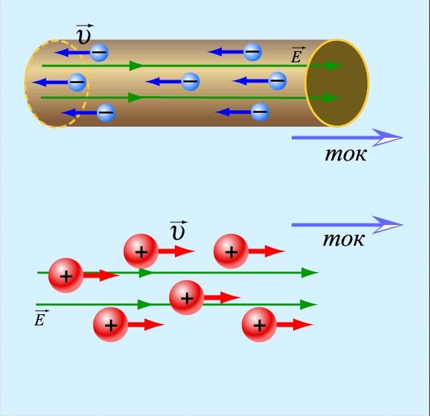 Электрический ток    