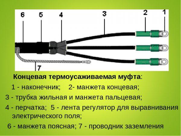  Основные детали муфты